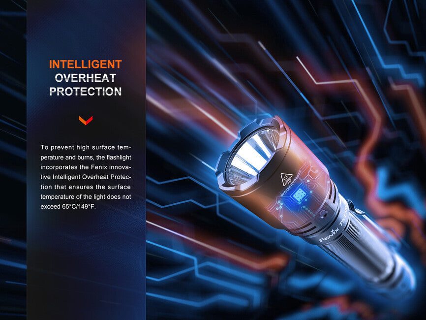 Fenix TK11R ліхтар перезаряджуваний LED