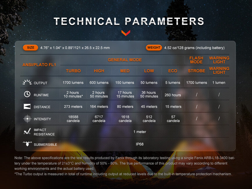 Fenix E28R V2.0 перезаряджуваний ліхтар