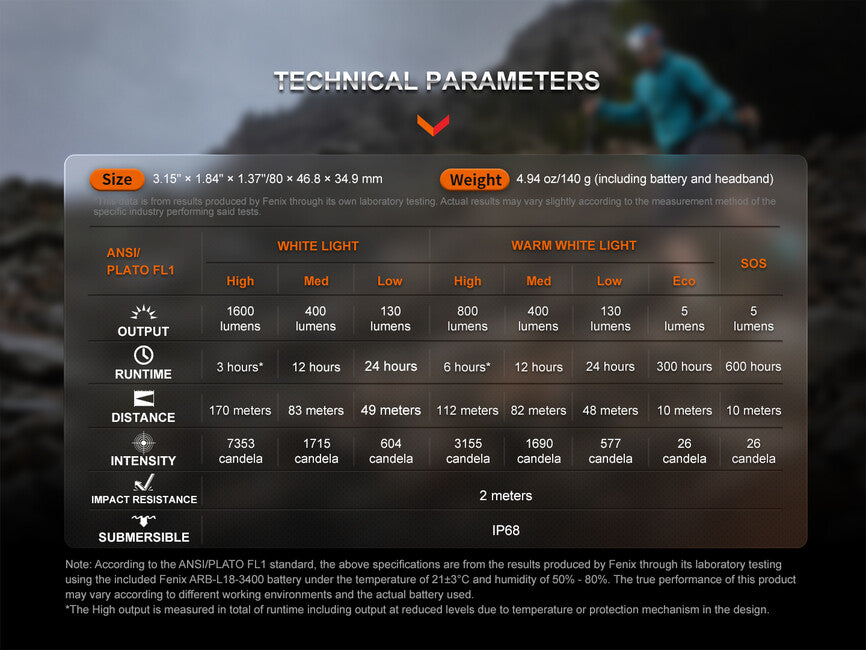 Fenix HM65R-T V2.0 перезаряджуваний налобний ліхтар, темно-фіолетовий