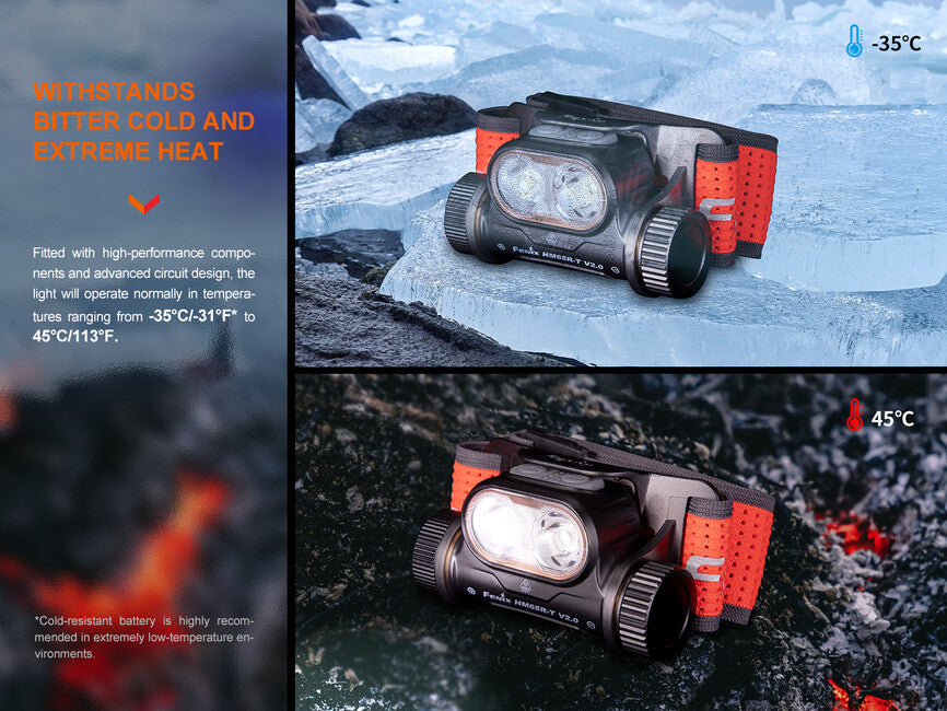 Fenix HM65R-T V2.0 акумуляторний налобний ліхтар, nebula