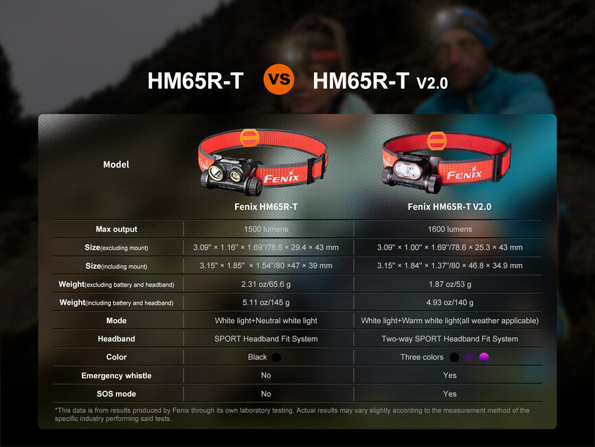 Fenix HM65R-T V2.0 перезаряджуваний налобний ліхтар, червоний