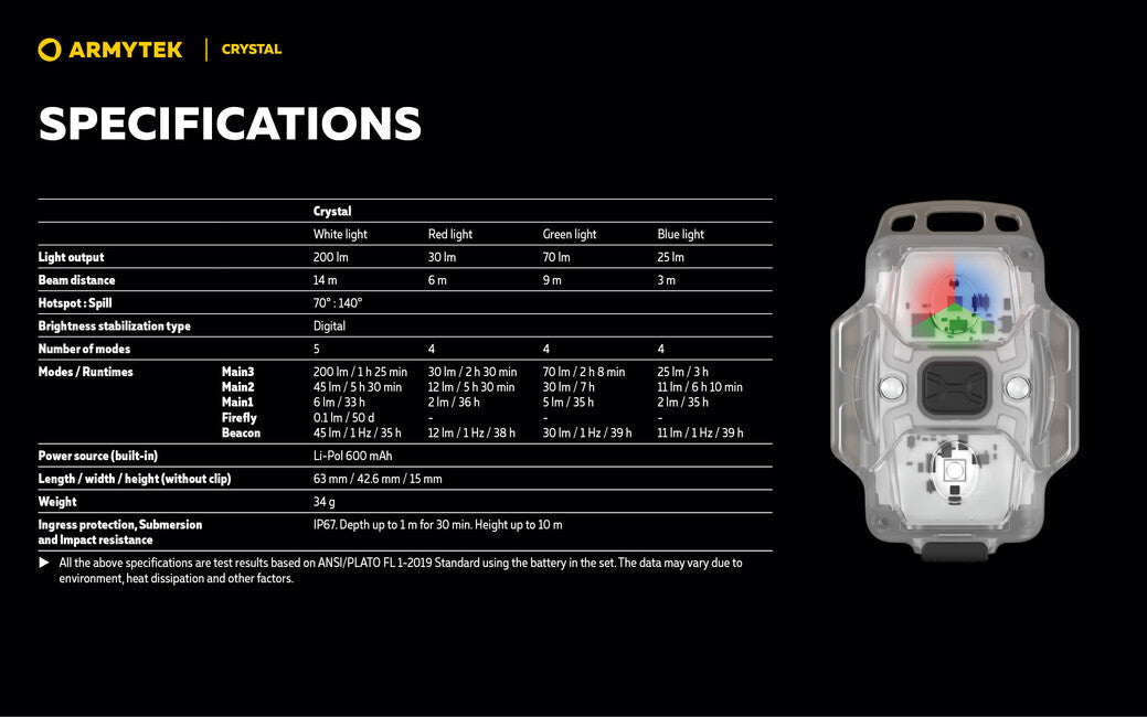ArmyTek Crystal Grey прозорий портативний ліхтар LED F07102G