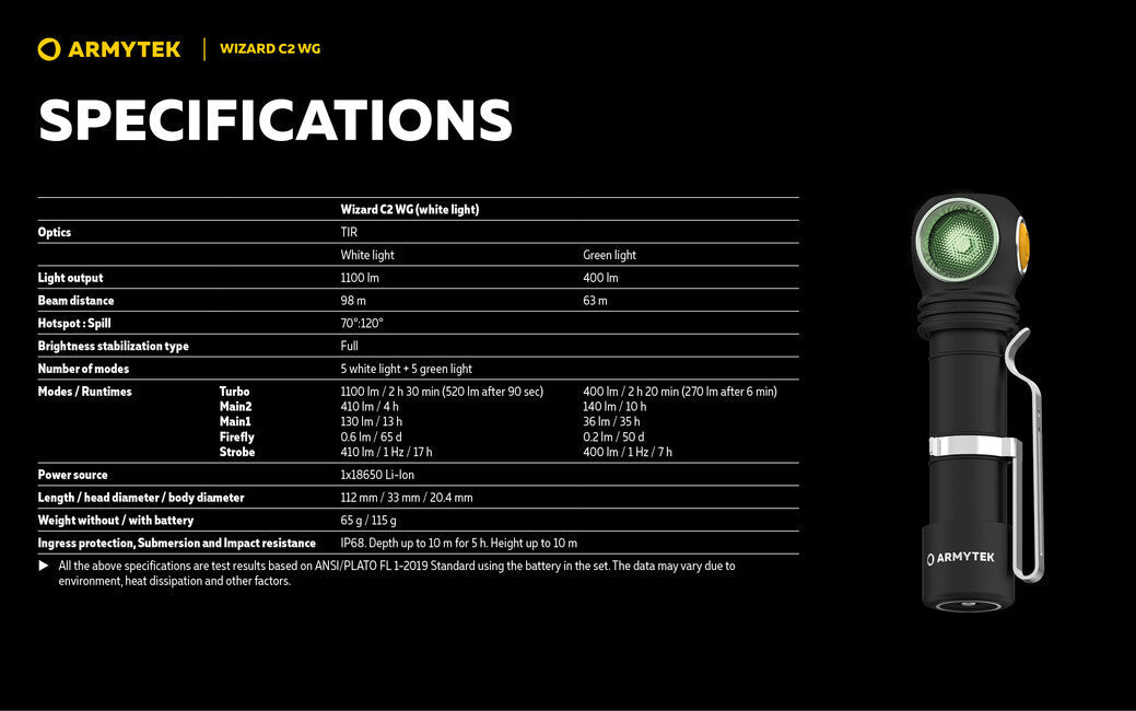 ArmyTek Wizard C2 WG налобний ліхтар LED акумуляторний білий 1100 лм