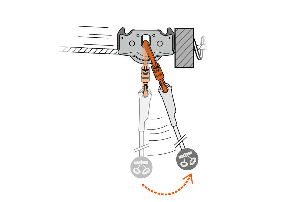 Petzl Trac Guide подвійний шків