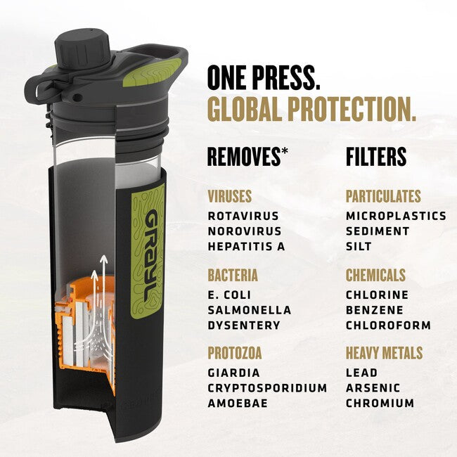 GRAYL Geopress Purifier фільтруюча пляшка 710 ml, чорна камуфляж