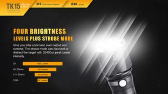 Fenix LED ліхтар TK15, 1000 люменів
