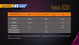 Fenix зарядний акумулятор UC01 синій, 45 люменів
