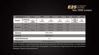Батарейка Fenix E25 Ultimate Edition, 1000 люменів